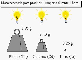 Figura 2