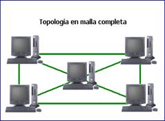 Topologa en malla completa